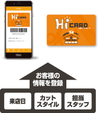 HiCARD会員（アプリ・カード）のメリット